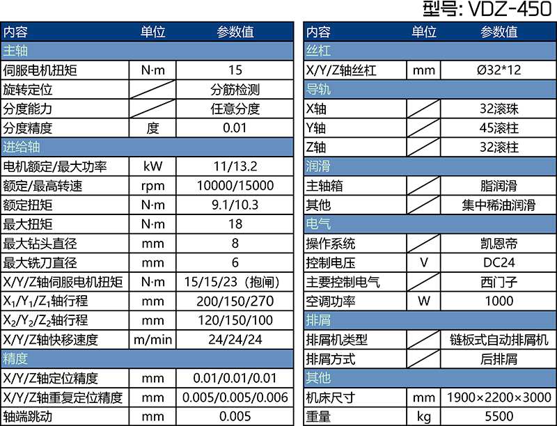 VDZ-450刹车盘对钻机床参数表