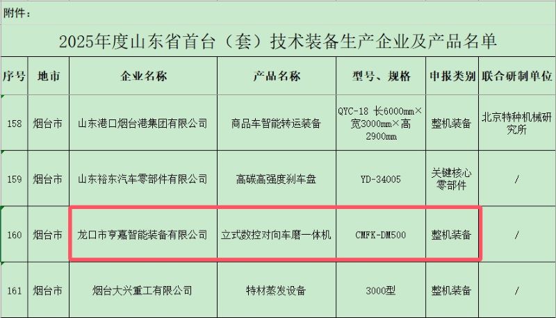 刹车盘对磨机床入选2025年度山东省首台（套）技术装备名单